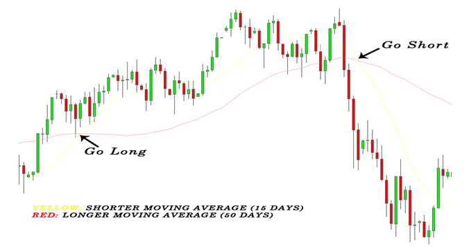 Description: simple-moving-average-copy.png
