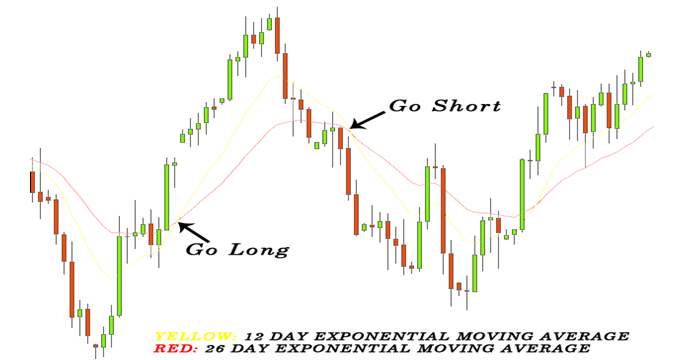 Description: exponential-moving-average.png