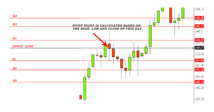 Description: pivot-point.png