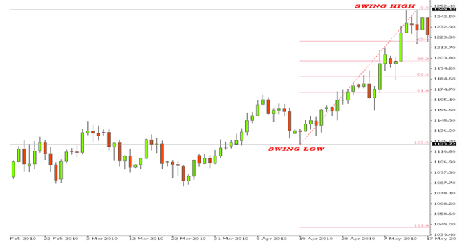 Description: Fibo-Uptrend.png