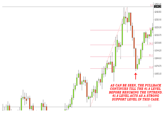 Description: fibo-uptrend2.png