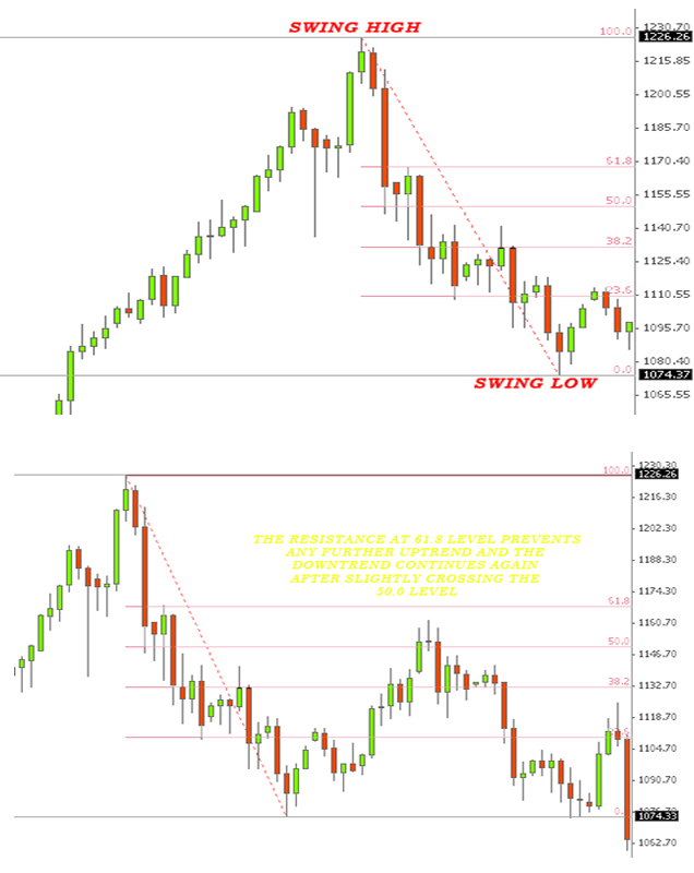 Description: fibodown-trend2.png