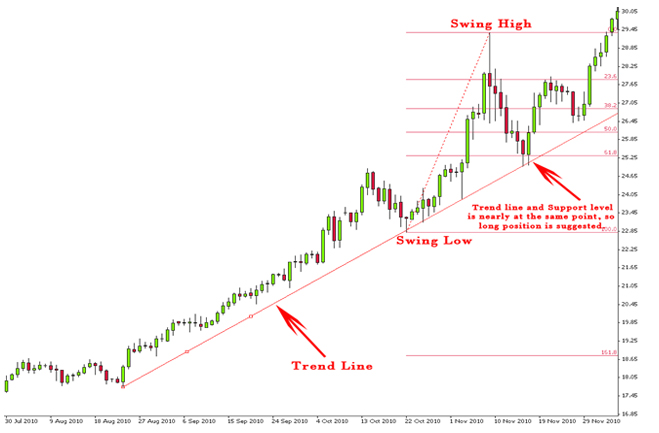 Description: Fibo-with-trend-line