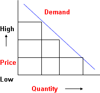 fundamental analysis