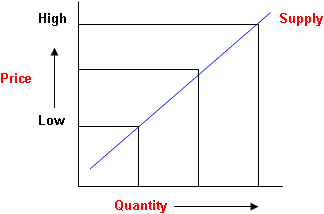 fundamental analysis